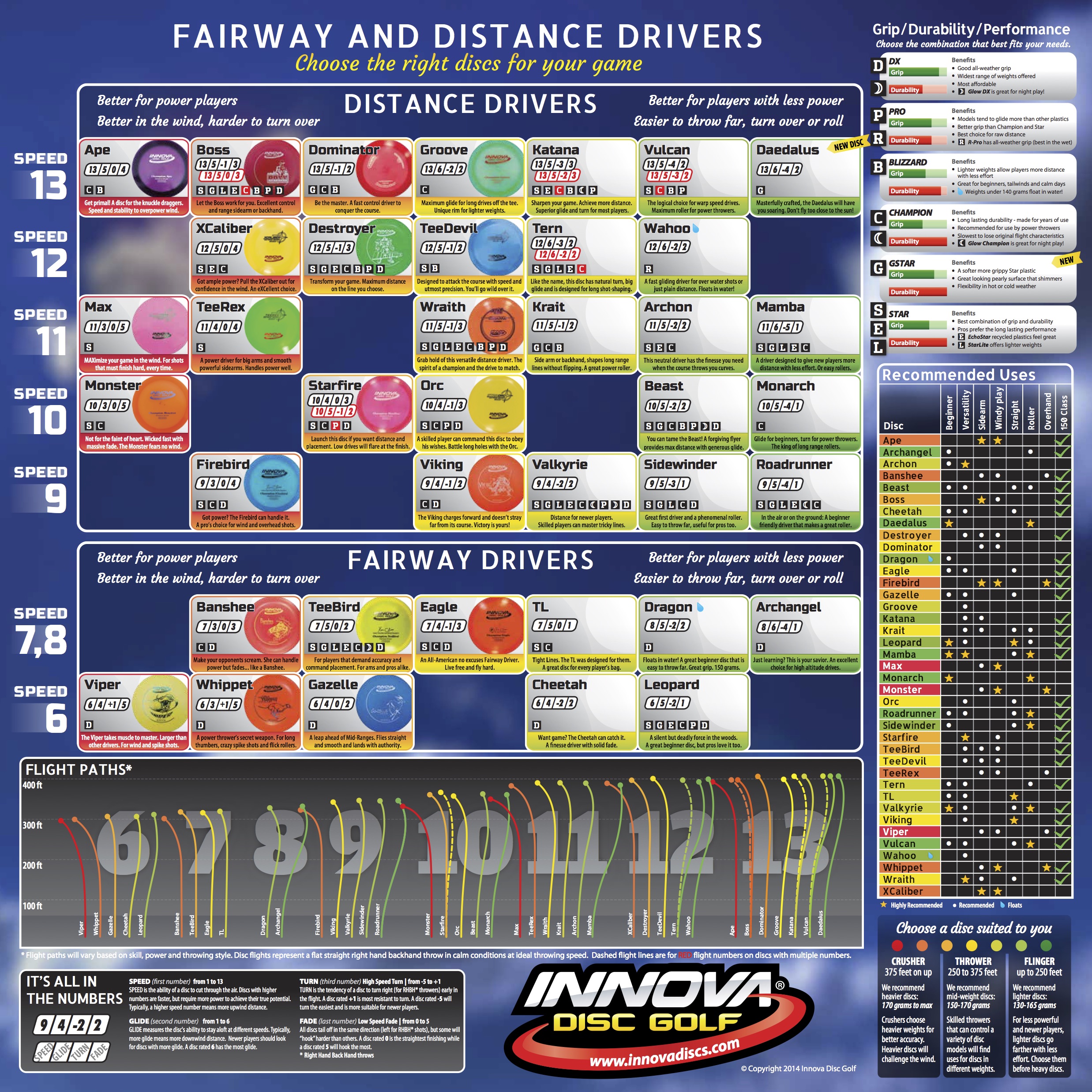 Vibram Disc Flight Chart